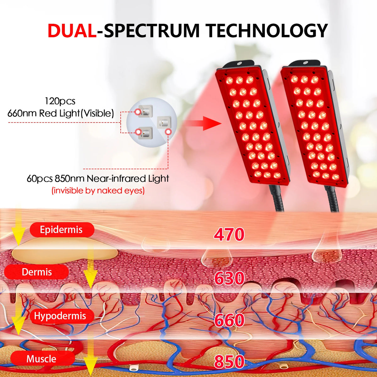Astarexin Red Light Therapy Panel, 660nm & 850nm Dual-head Infrared LED Light Lamps for Full Body Use, Home Light Device for Face, Body & Daily Wellness