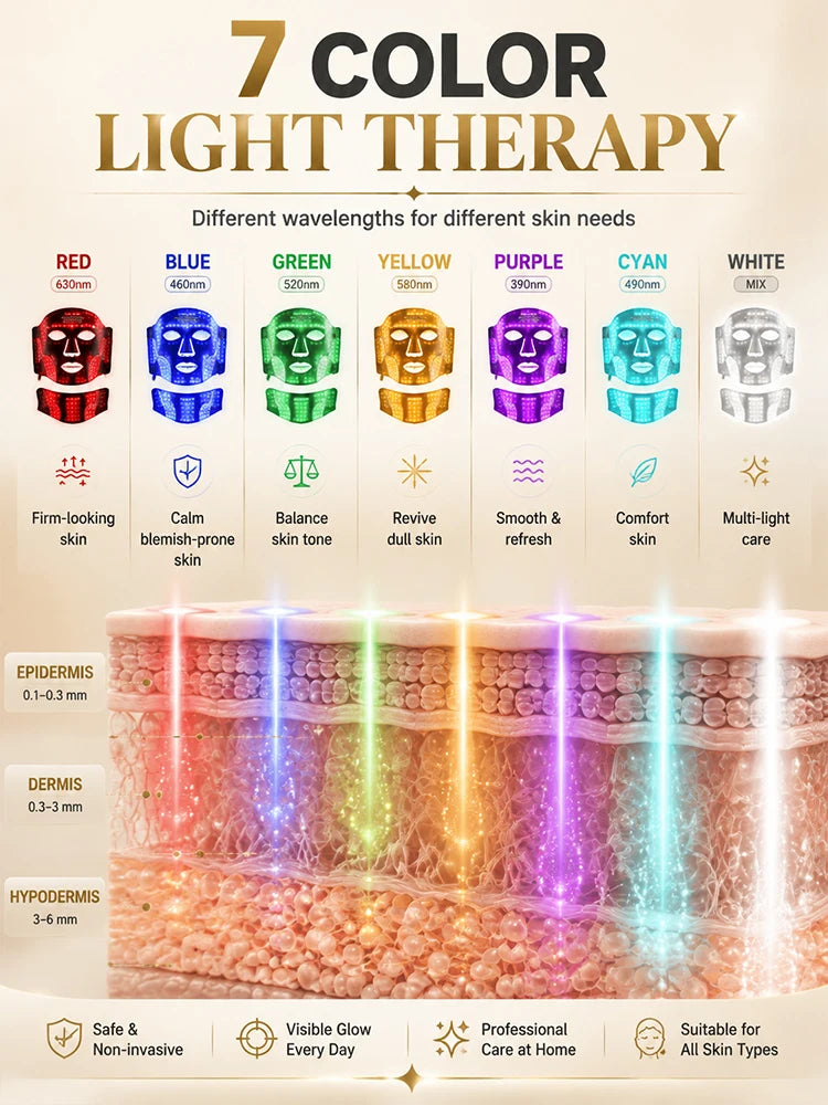LED Face Mask Red Light Therapy Face Neck Mask 7 Color Flexible Silicone Facial Beauty Care Device for Home Use