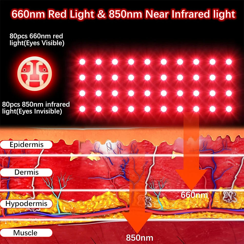 660nm 850nm Mul-tifunctional Massage Red Light Therapy Hand Gloves for Hand Pain Release