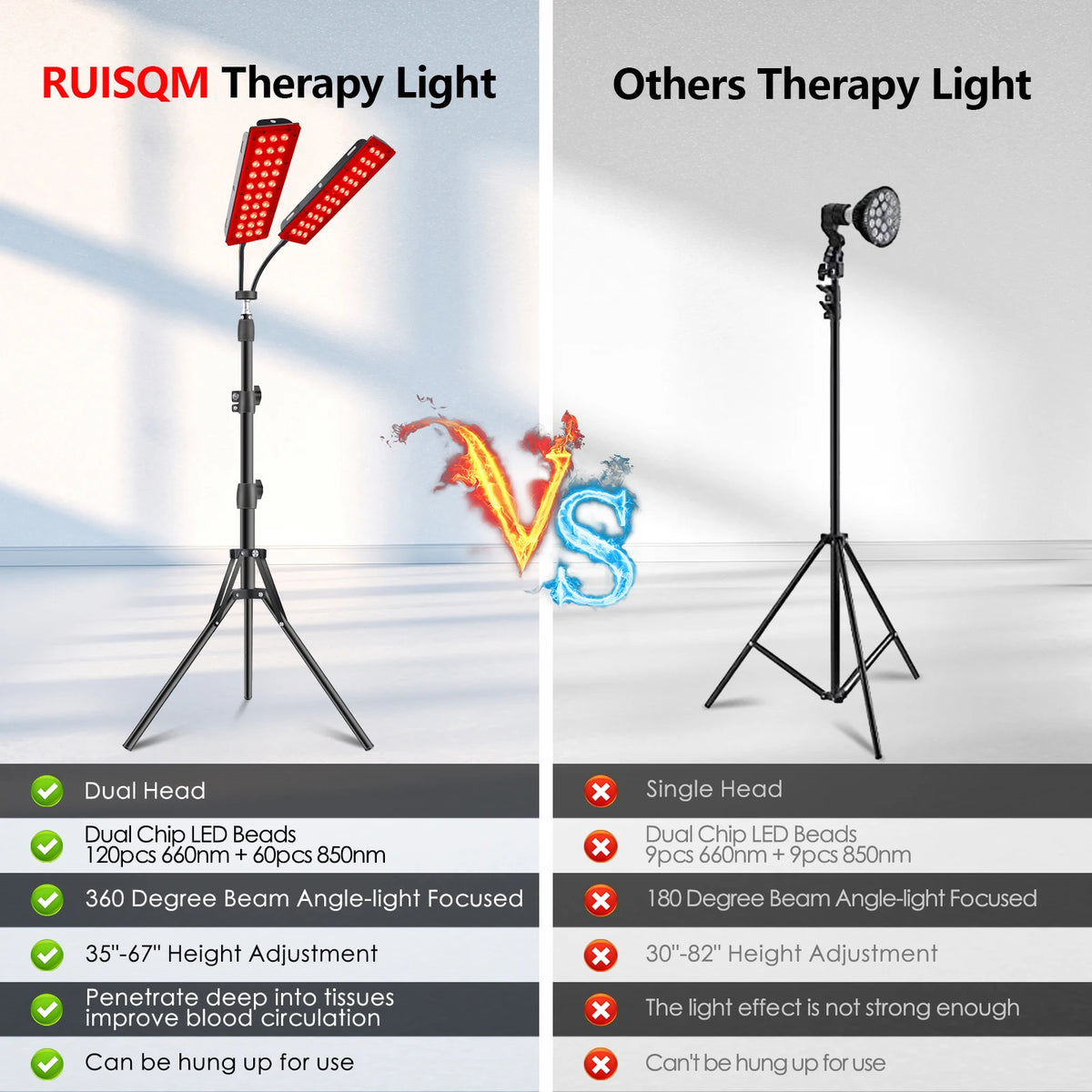 Astarexin Red Light Therapy Panel, 660nm & 850nm Dual-head Infrared LED Light Lamps for Full Body Use, Home Light Device for Face, Body & Daily Wellness