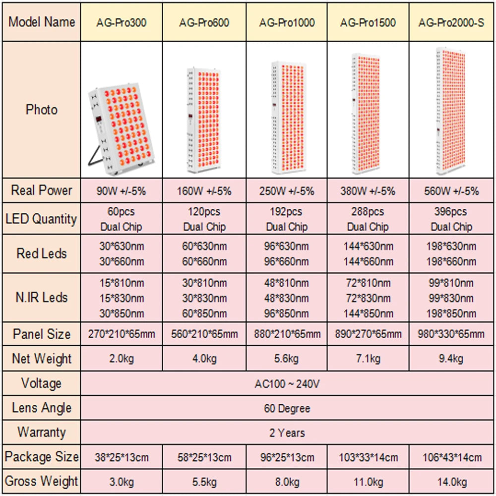 Red Light Therapy Panel 630nm 660nm 810nm 830nm 850nm Near Infrared Lamp LED Beauty Device Full Body, Red Light LED