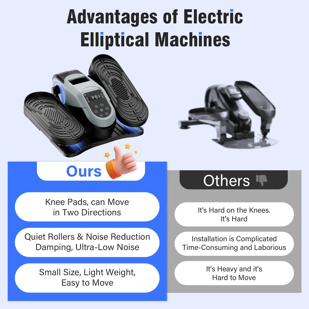 Portable Under-Desk Elliptical Machine No-Assembly Smart Elliptical Electric for Home Manual 12-Speed + Auto 15-Speed Dual-Mode Resistance Forward Reverse Remote Control for Rehabilitation Body Shaping & Cardio Fitness